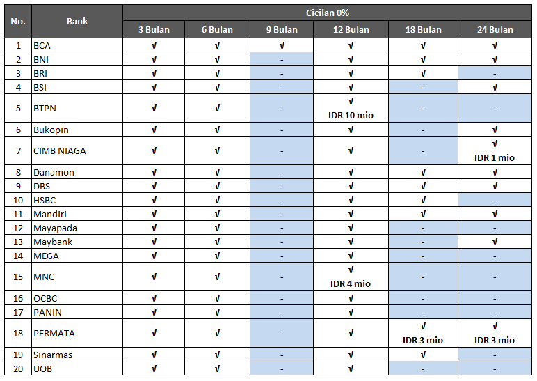 List cicilan bank updated