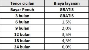 Cicilan 0 Pusat Bantuan