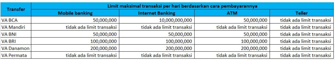 limit per hari