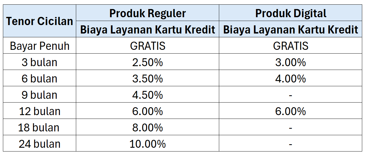 Biaya cicilan non cobrand