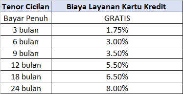 BIAYA LAYANAN NEW 2023