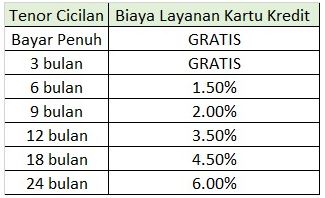 BIAYA LAYANAN O2O