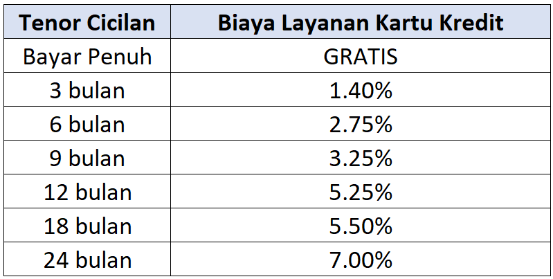 cicilan kredit blibli