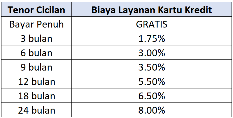 cicilan kredit reguler