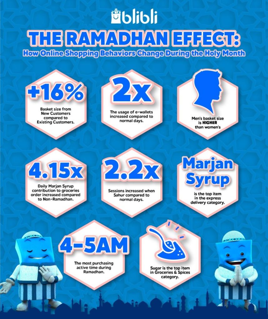 The Ramadhan Effect